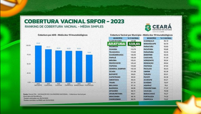 Screenshot 2024-01-21 at 08-55-40 Prefeitura de Aratuba (@prefeituradearatuba) • Fotos e vídeos do Instagram
