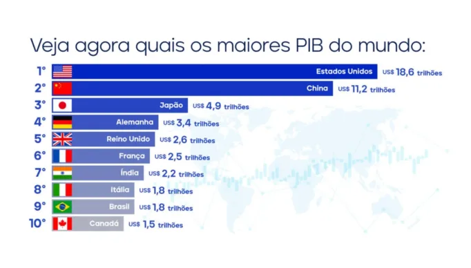 infografico-pib-v3-1024x576