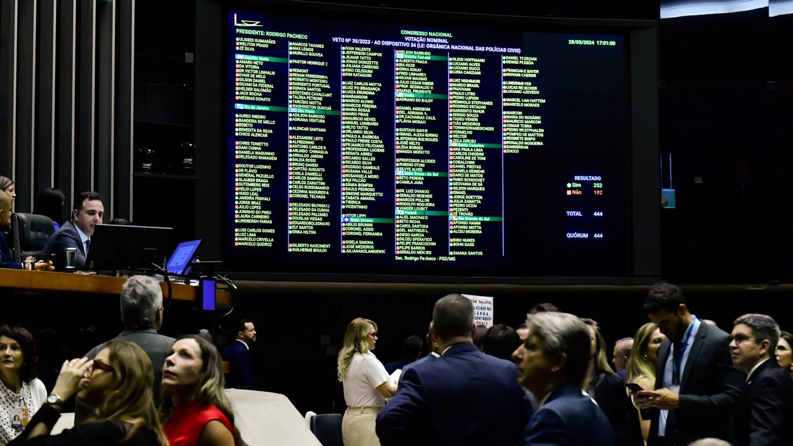 Plenário da Câmara dos Deputados durante sessão conjunta do Congresso Nacional destinada à deliberação dos vetos de nºs 46 de 2021; 30 e 65 de 2022; 9, 14 (dispositivos 1 a 3, 5 a 53, 55 a 58, 61 a 64, 66, 67, 109 a 114, 116, 119 a 315, 317, 319 a 390 e 393 a 397), 18, 26 (dispositivos 3 e 5 a 10), 36 (dispositivo 3), 39, 41, 45 (dispositivo 10), 46 (dispositivos 1 a 3, 6, 8 a 12 e 14), 47 (dispositivos 9 a 17) e 48 de 2023; e 1, 4 (dispositivo 64) e 8 de 2024; PLNs nos. 1, 2 e 5 a 11 de 2024; e eleição complementar do Conselho de Comunicação Social do Congresso Nacional. 

À mesa, presidente do Senado Federal, senador Rodrigo Pacheco (PSD-MG), conduz votação. 

Ao fundo painel eletrônico de votação.

Foto: Waldemir Barreto/Agência Senado