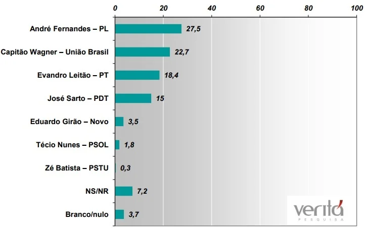 foto-eleicoes-2024-0705-verita